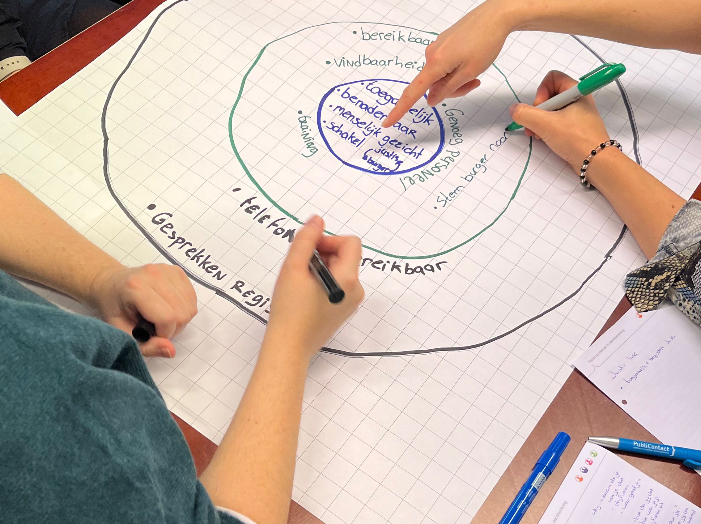 PubliContact | Trainingen - Leernetwerken img2