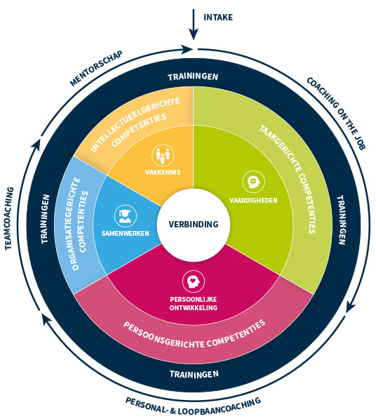 PubliContact | Trainingen - Cirkel img